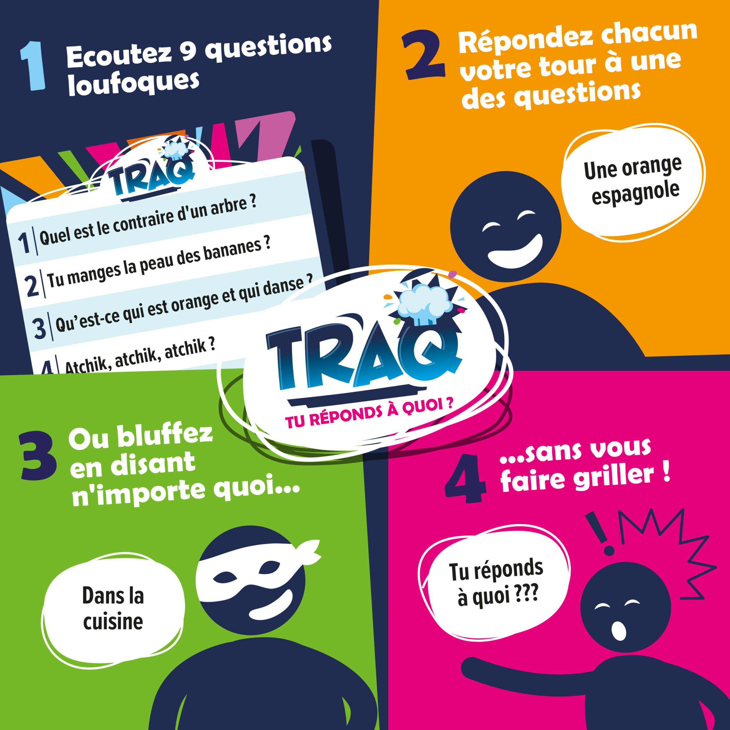 Infographie colorée expliquant les règles du jeu de société TRAQ en 4 étapes, avec des illustrations humoristiques et des exemples de questions farfelues.